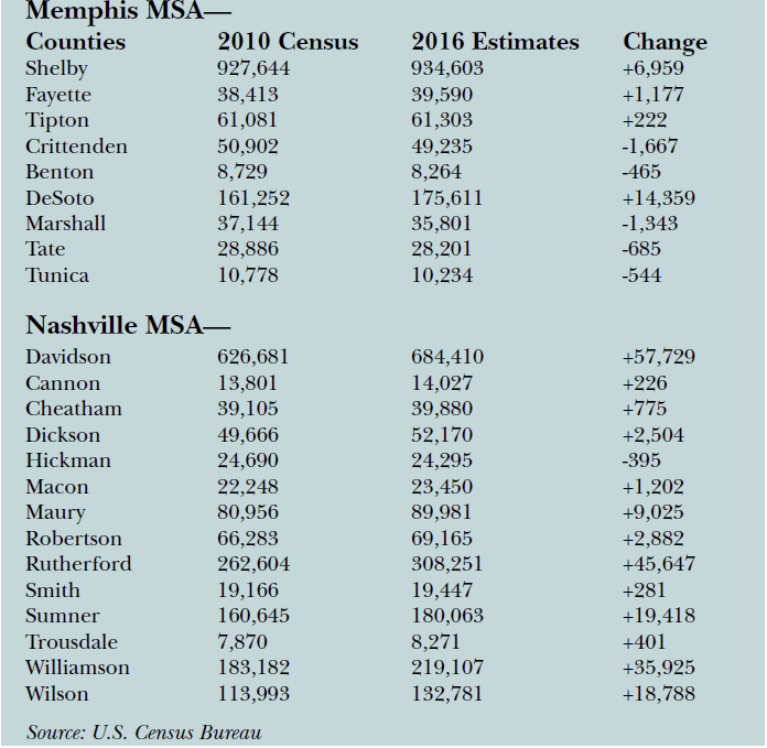 Nashville Population Figures